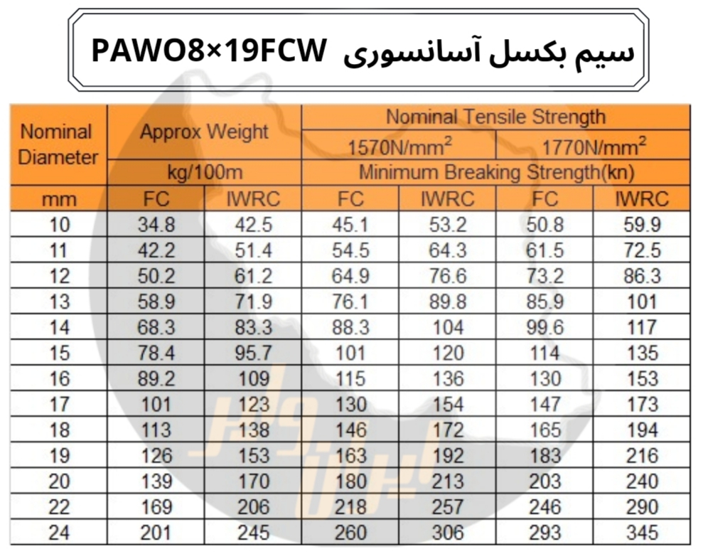 سیم بکسل آسانسوری PAWO 8*19Fc W