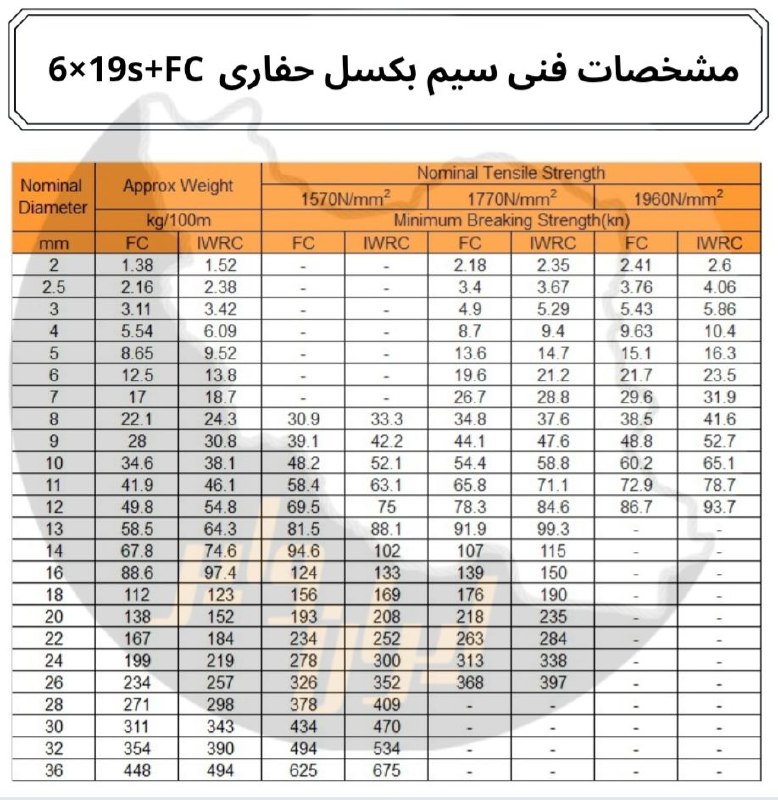 سیم بکسل حفاری