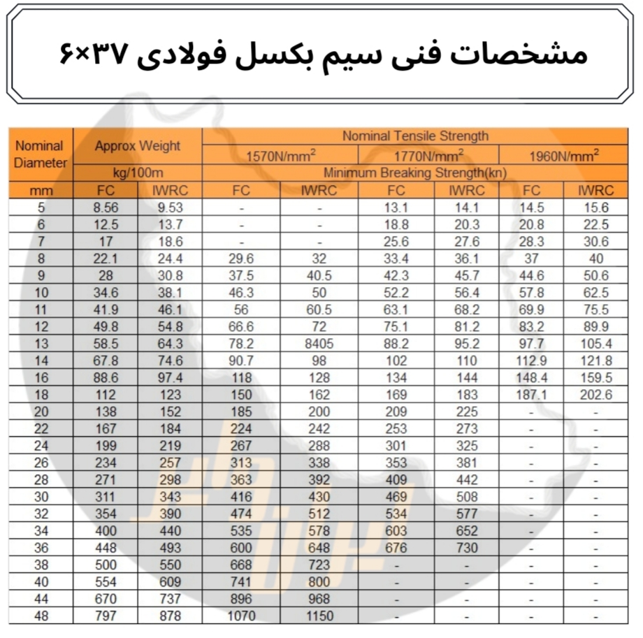 سیم بکسل فولادی 6×37+IWRC