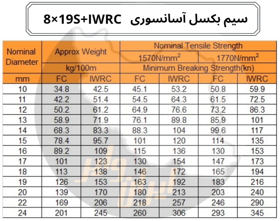 سیم بکسل آسانسوری 8X19S+IWRC
