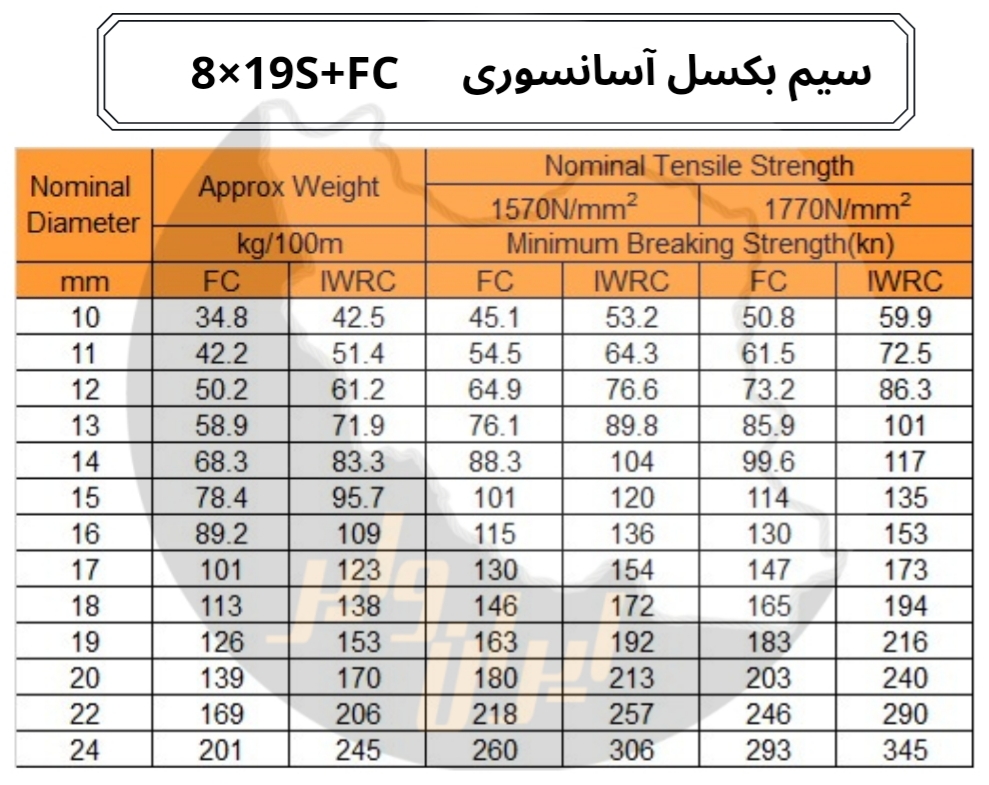 سیم بکسل آسانسوری 8X19S+FC