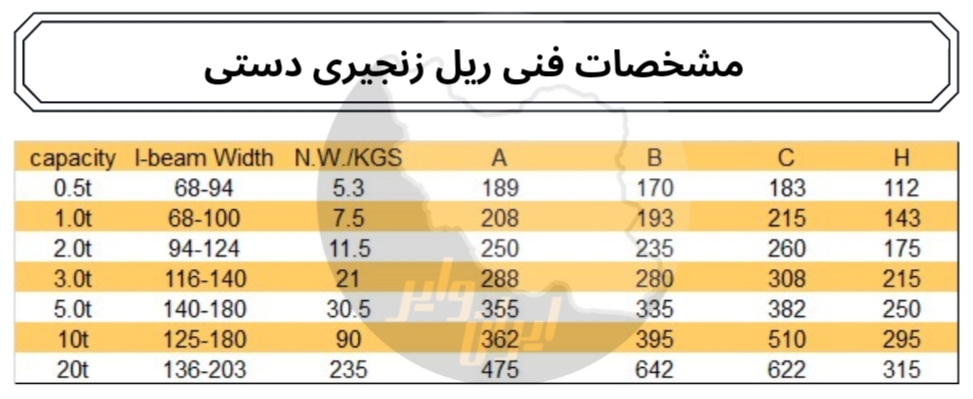 ریل زنجیری دستی