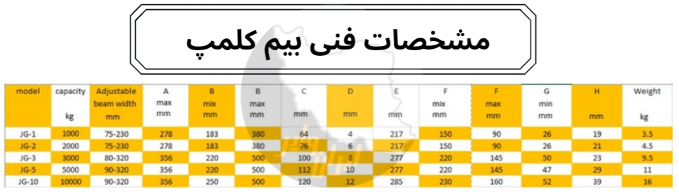 بیم کلمپ (ریل ثابت)