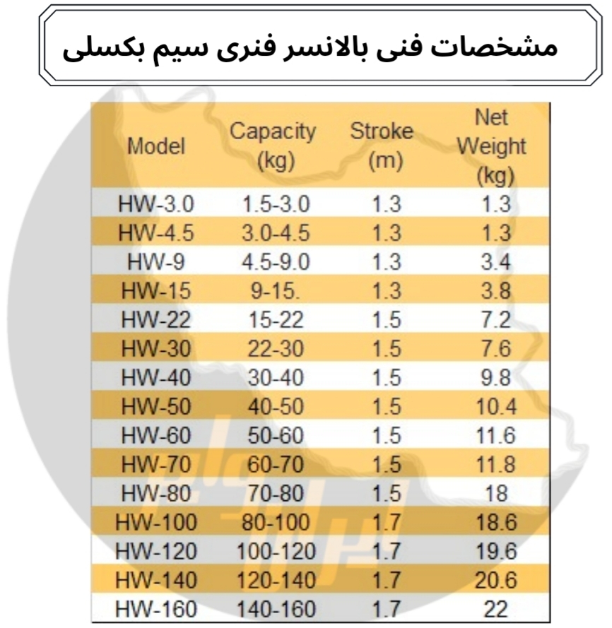 بالانسر فنری سیم بکسلی