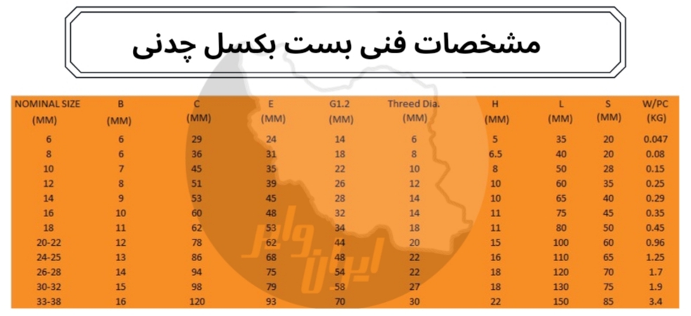 بست بکسل چدنی