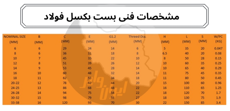 بست بکسل فولادی