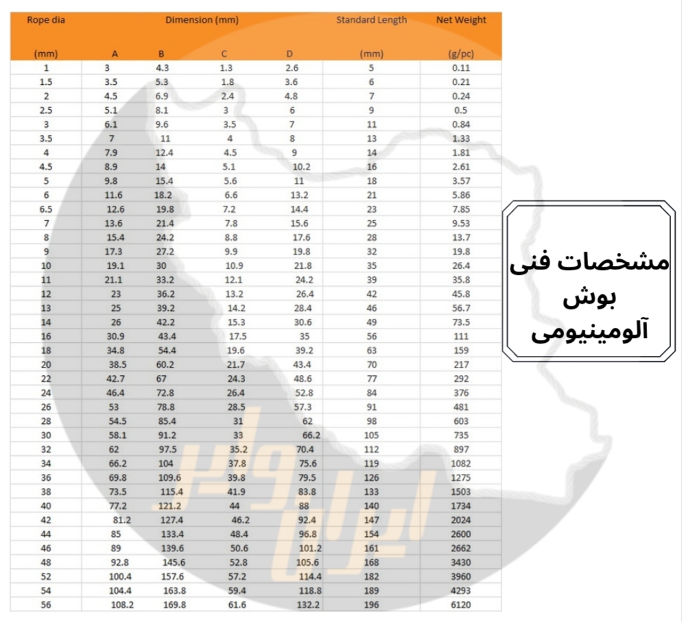 بوش آلومینیومی