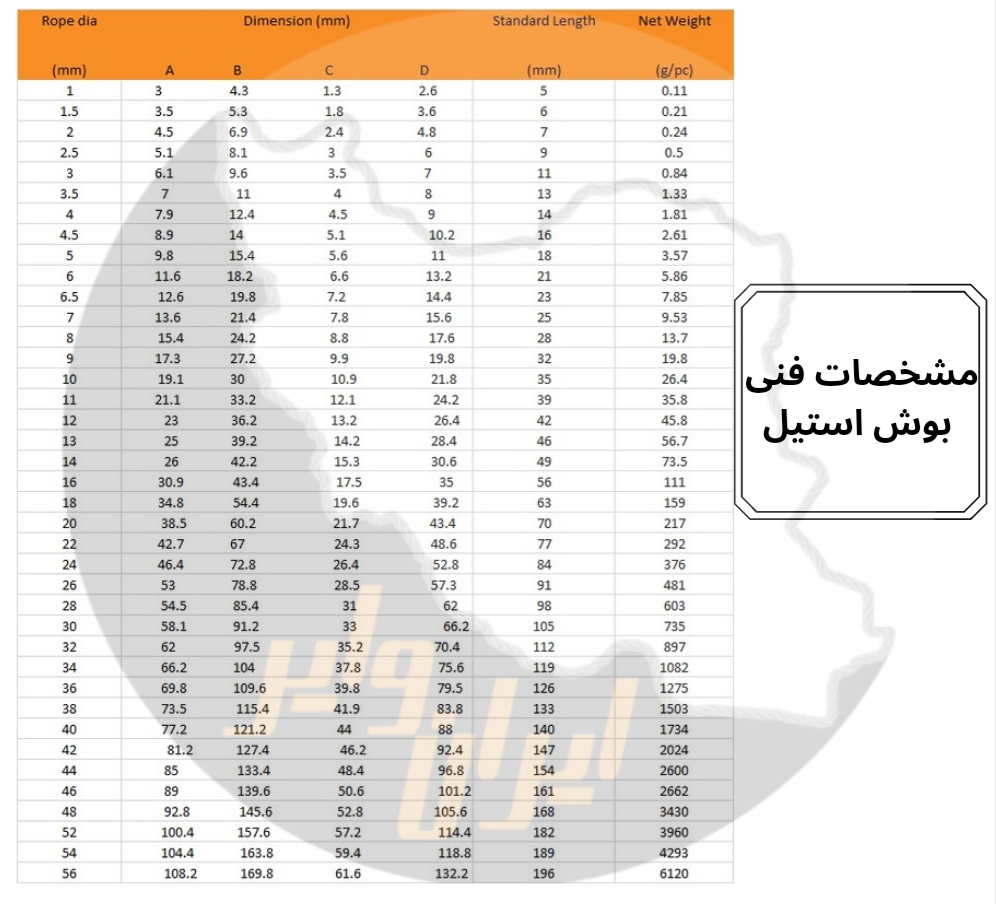 بوش استیل