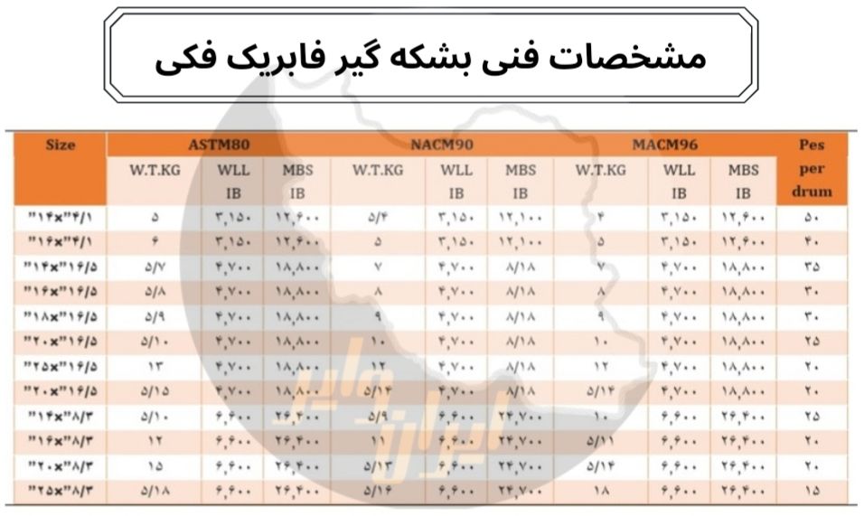 بشکه گیر فابریک فکی