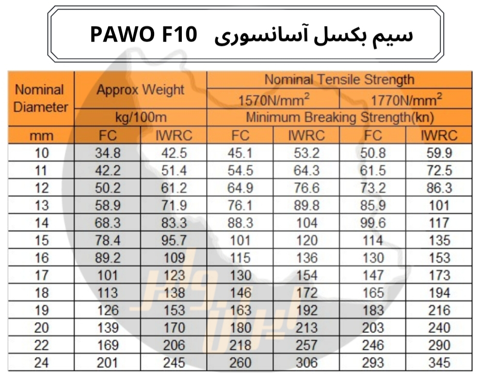 سیم بکسل آسانسوری pawo f10