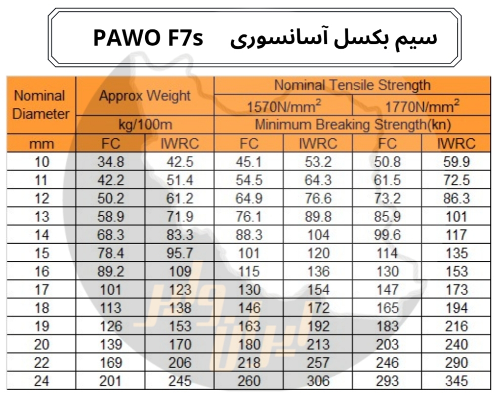 سیم بکسل آسانسوری PAWO F7S