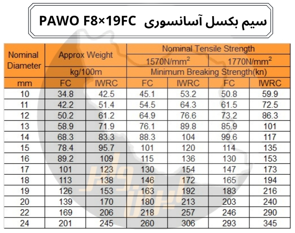 سیم بکسل آسانسوری f8