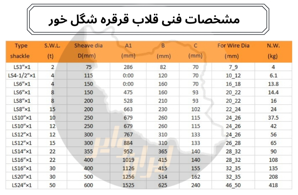 قلاب قرقره شگل خور