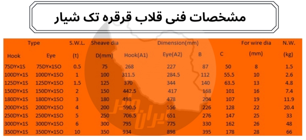 قلاب قرقره تک شیار