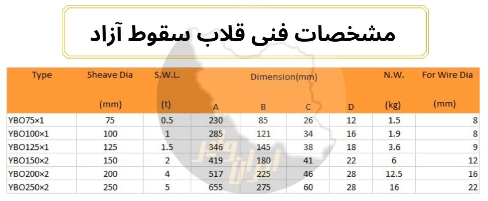 قلاب سقوط آزاد