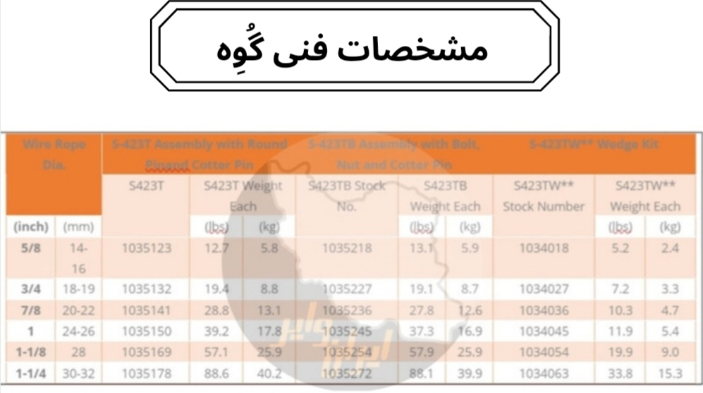 مشخصات فنی گوه