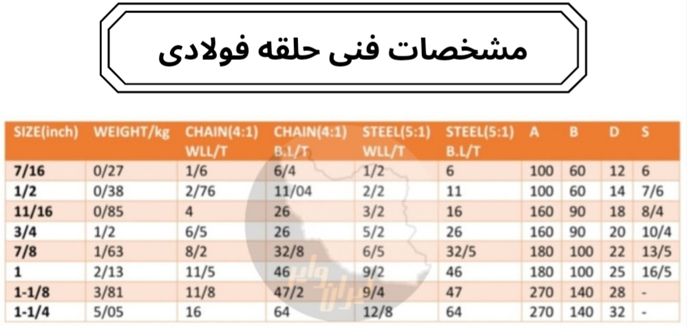 مشخصات فنی حلقه فولادی