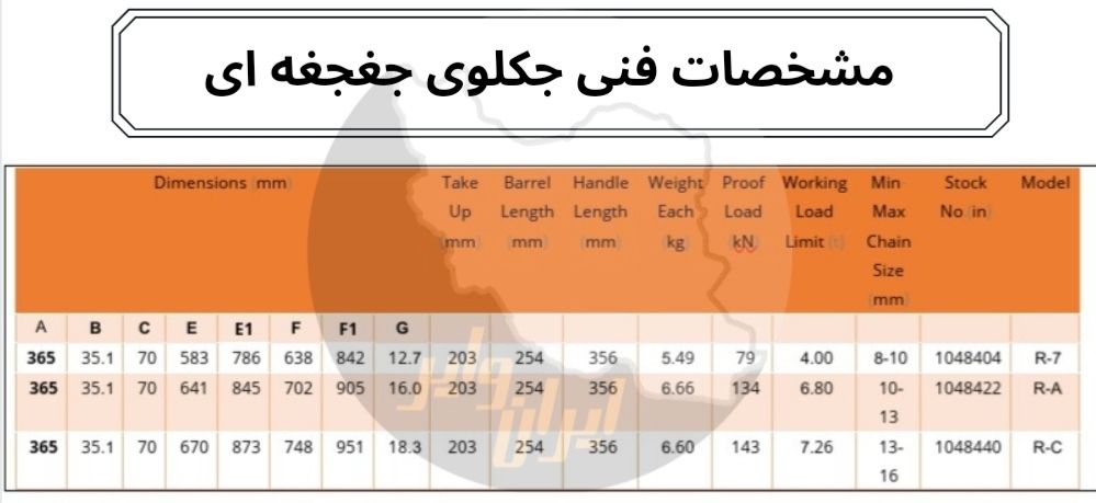 جکلوی جغجغه ای