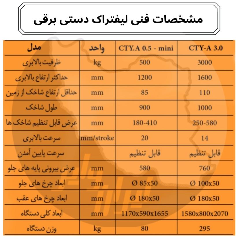 لیفتراک دستی برقی