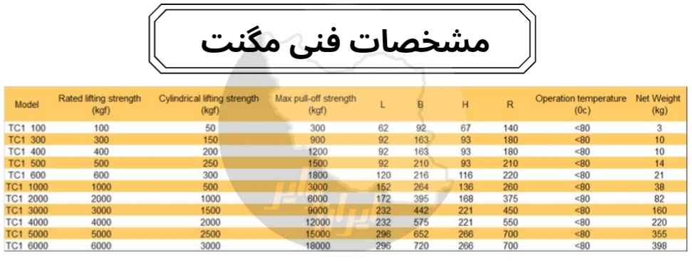 مشخصات فنی مگنت