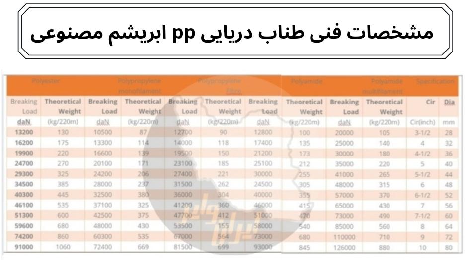 طناب دریایی PP ابریشم مصنوعی