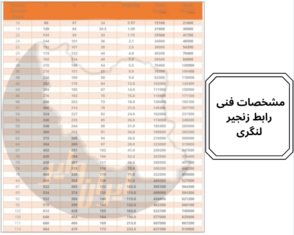 مشخصات فنی رابط زنجیر لنگر