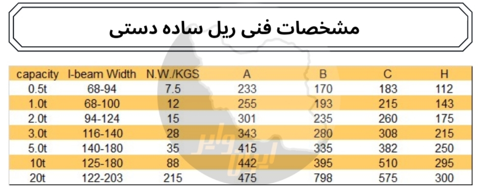 ریل ساده دستی