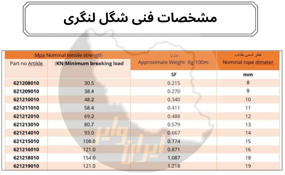 شگل لنگری