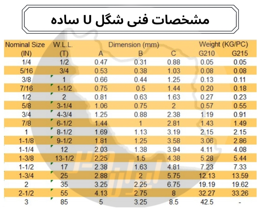 شگل U ساده