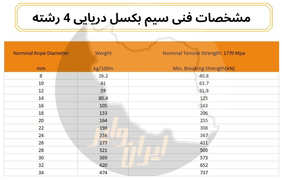 سیم بکسل دریایی