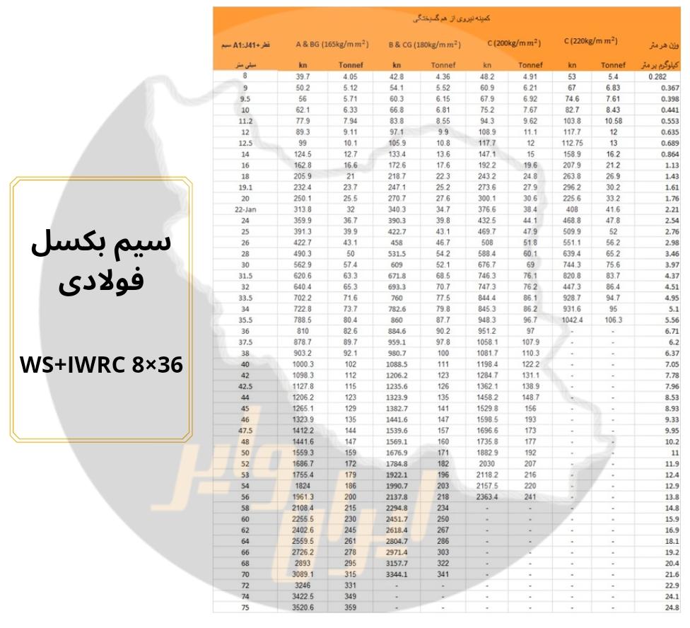 سیم بکسل فولادی 36×8 WS+IWRC