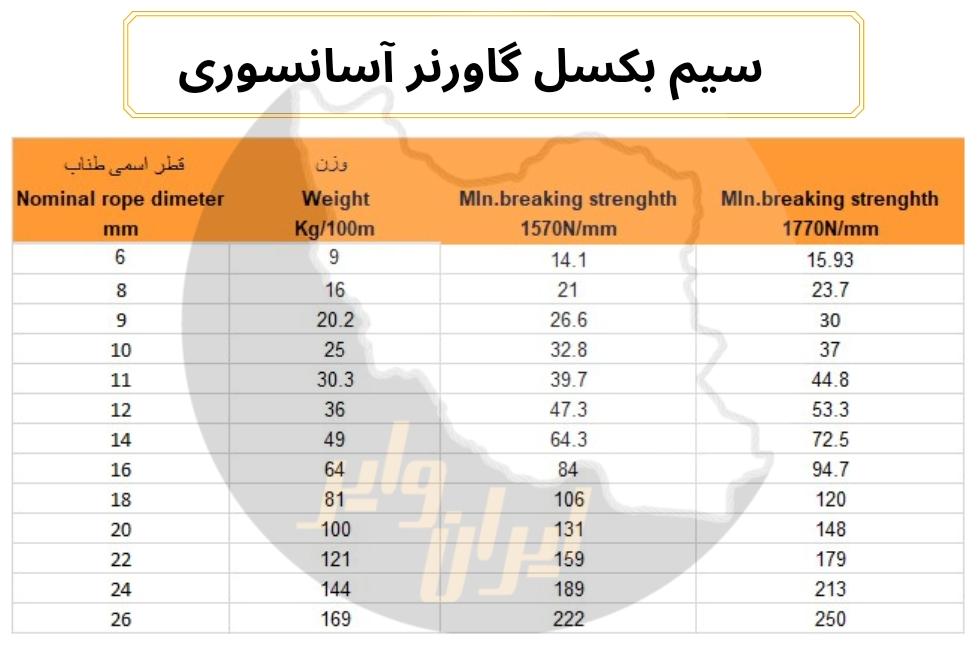 سیم بکسل گاورنر آسانسوری