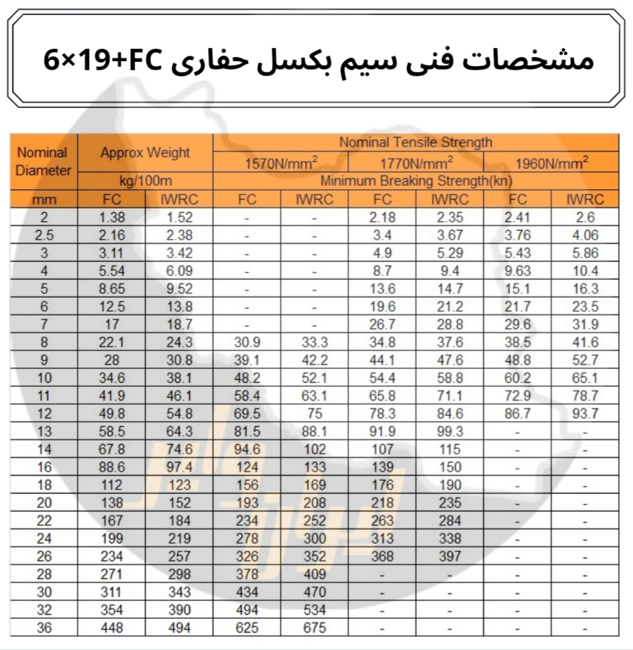 سیم بکسل حفاری FC + 6X19