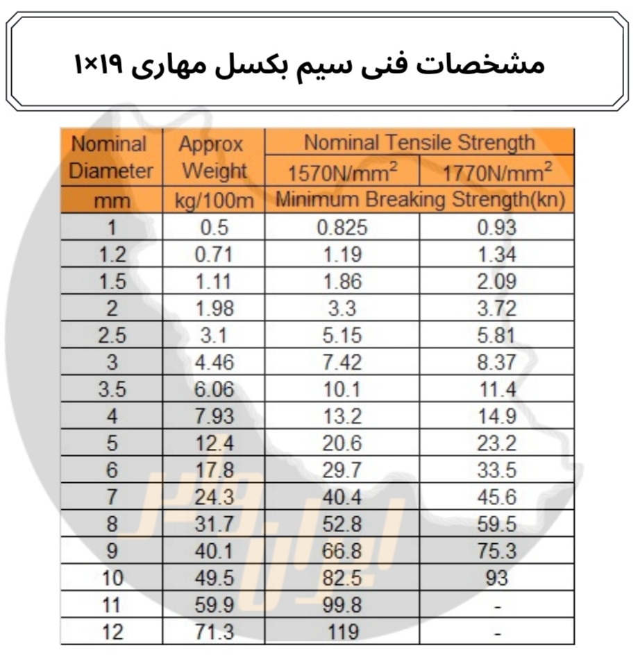 سیم بکسل مهاری 1 در 19