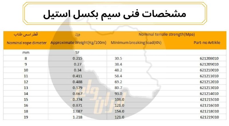 سیم بکسل استیل