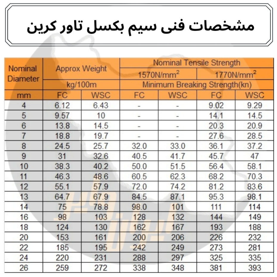 سیم بکسل تاور کرین