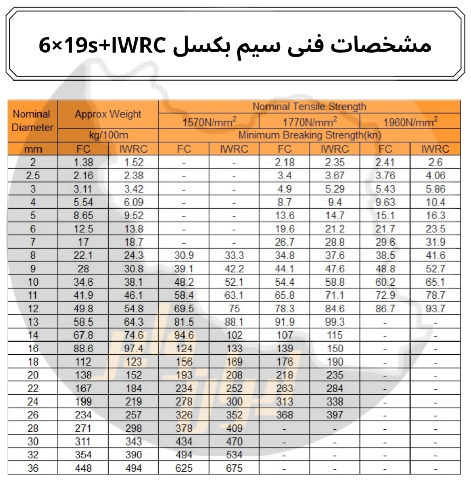 سیم بکسل فولادی IWRC + 6X19 S