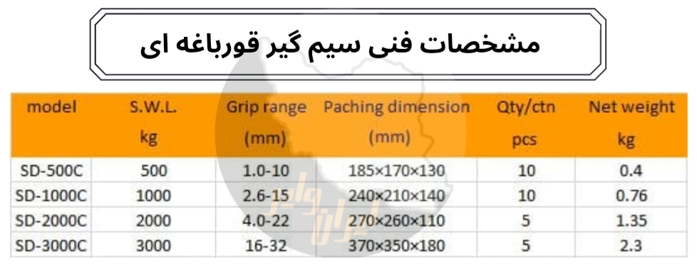 سیم گیر قورباغه ای