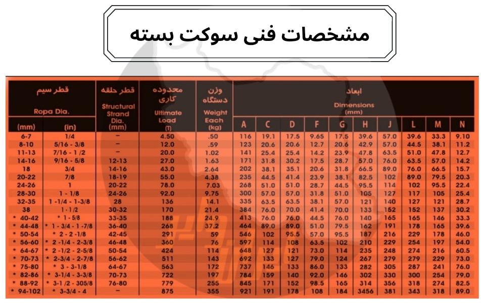 سوکت بسته