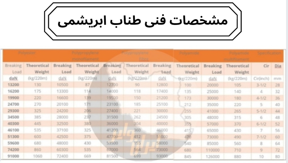 طناب ابریشمی