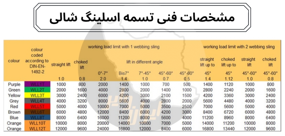 مشخصات فنی تسمه اسلینگ