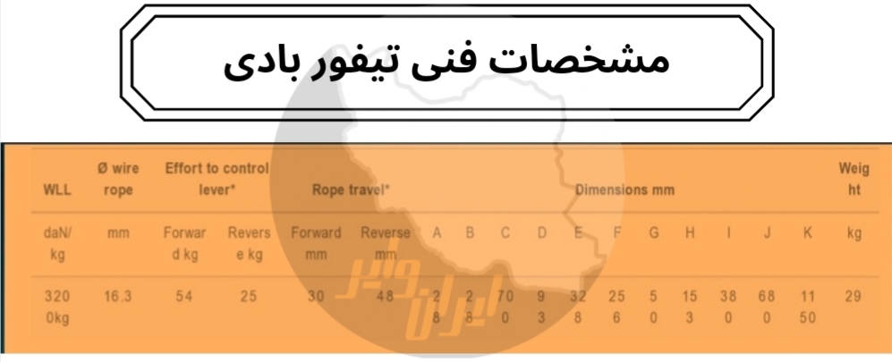 مشخصات فنی تیفور بادی