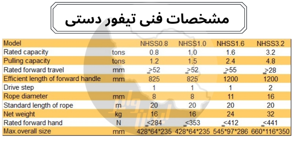 تیفور دستی