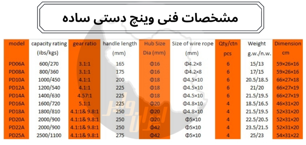 وینچ دستی ساده