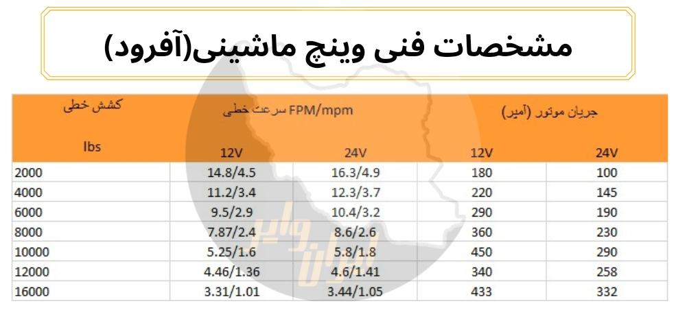 وینچ ماشینی (آفرود)