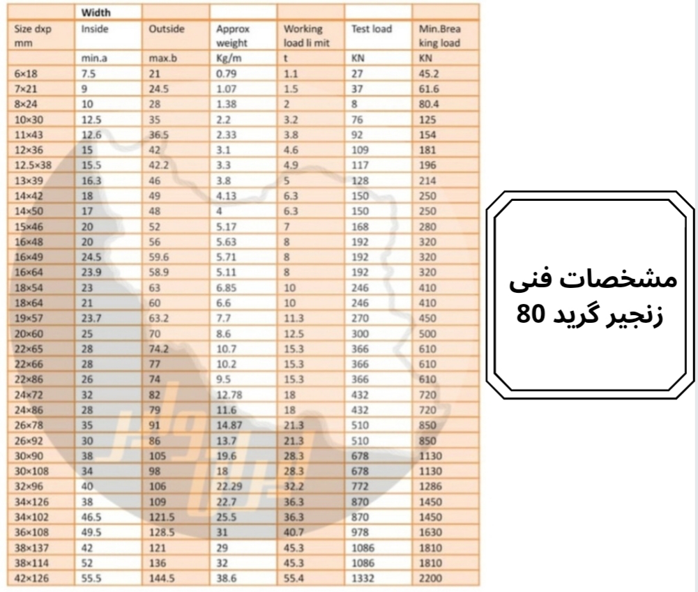 زنجیر گرید 80