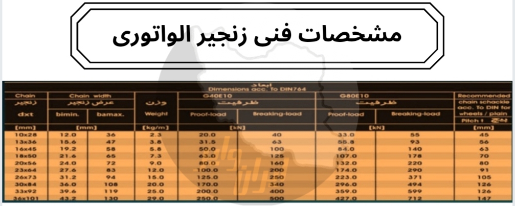 زنجیر الواتوری