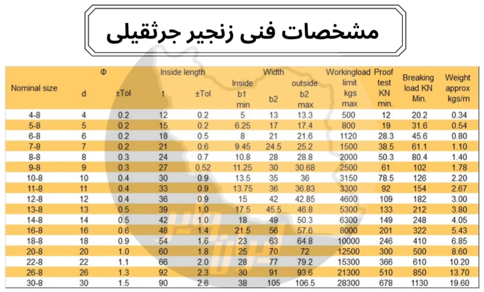 زنجیر جرثقیلی