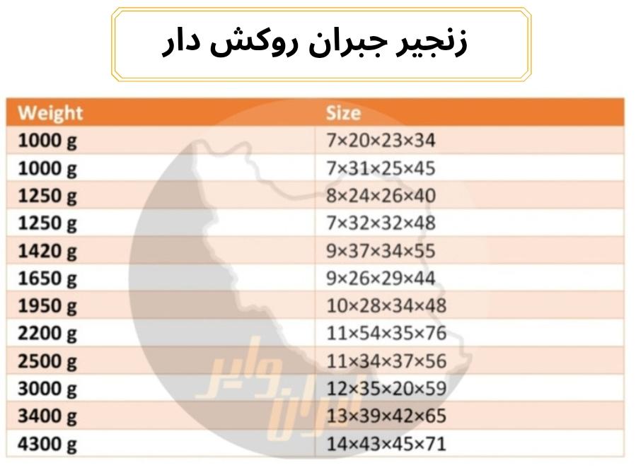 زنجیر جبران روکش دار