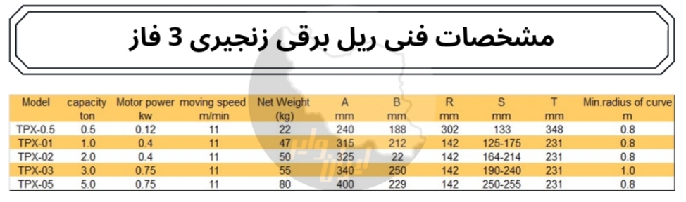 ریل برقی زنجیری ۳ فاز